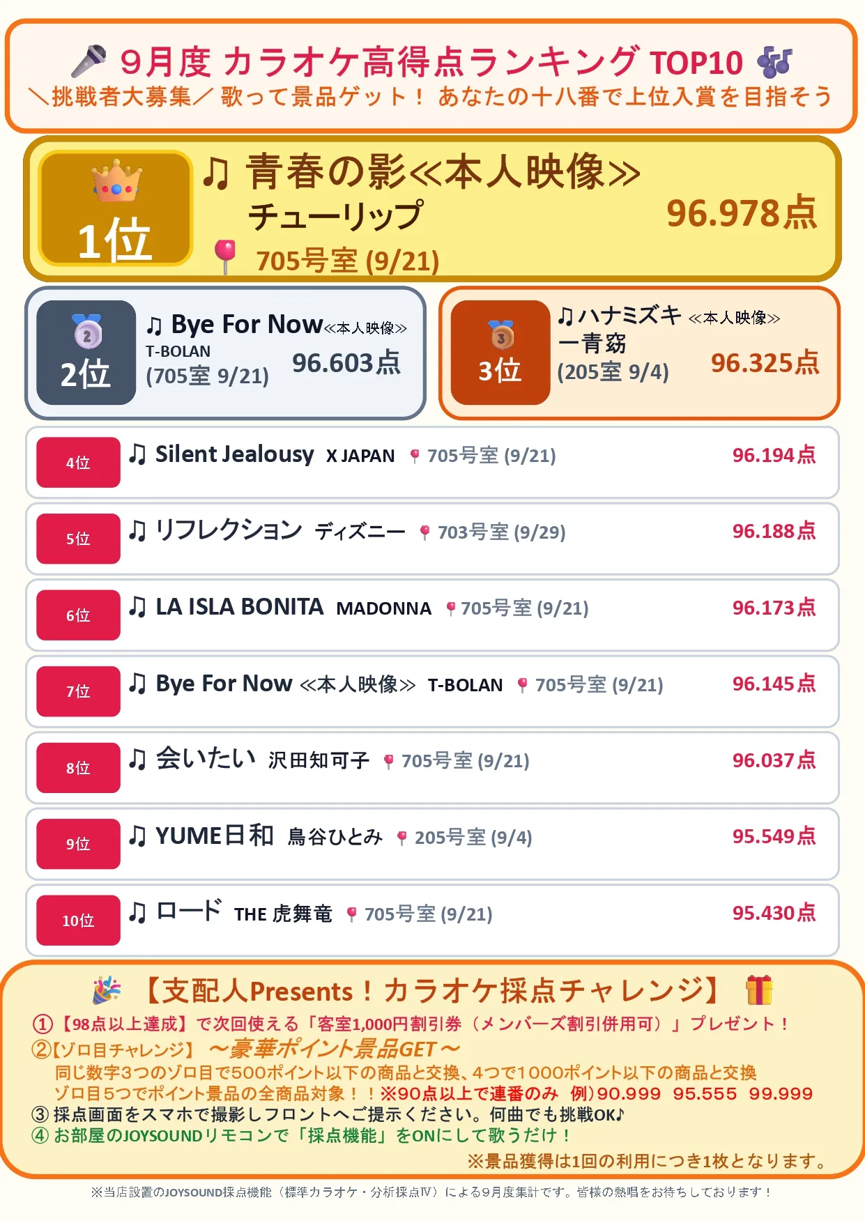 支配人Presents！カラオケ採点チャレンジの詳細を見る